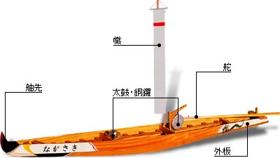 ペーロンとは 長崎ペーロン選手権大会 長崎国際観光コンベンション協会